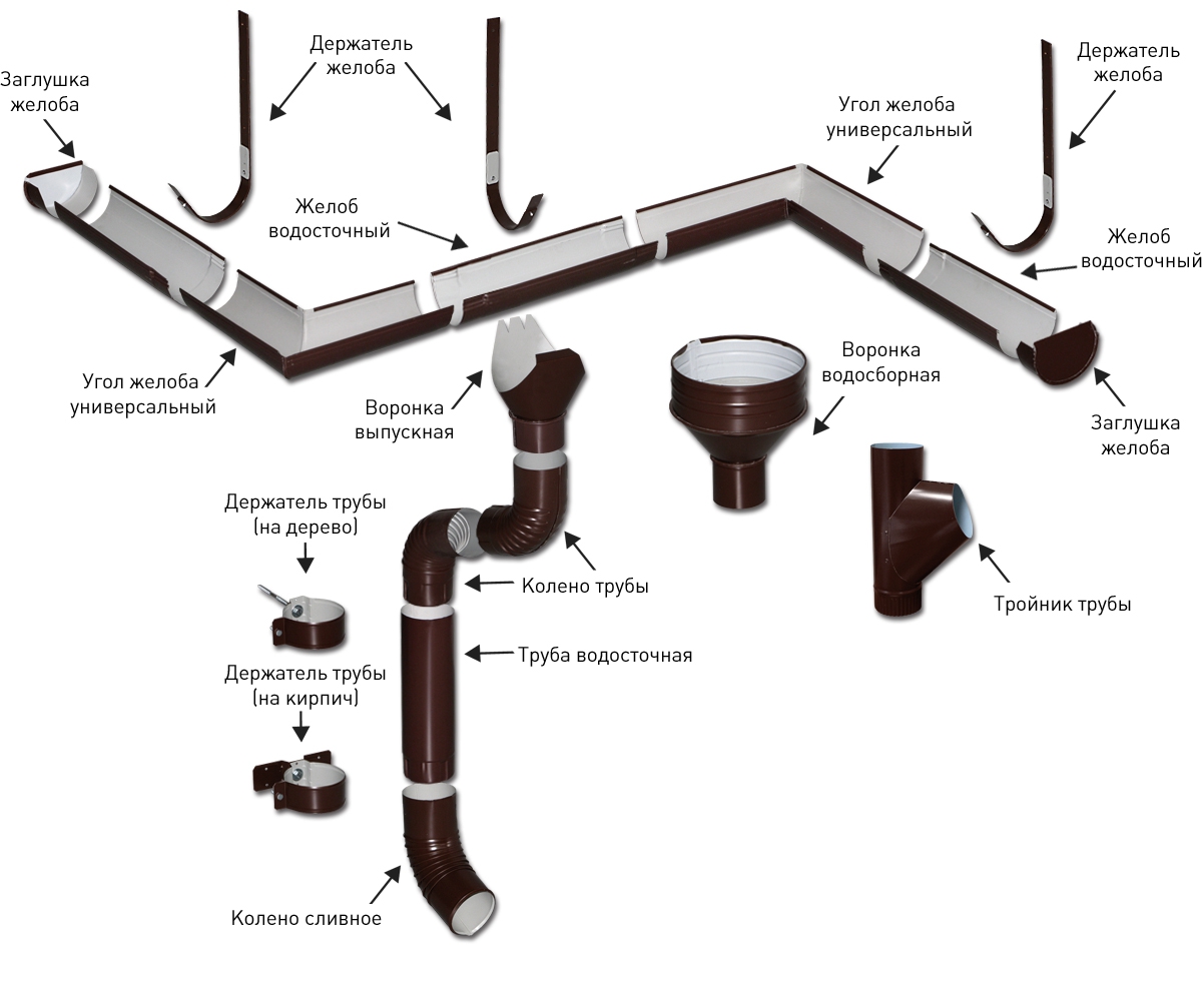 struktura vodostochnoj sistemy
